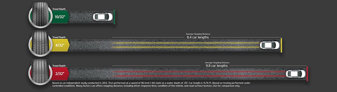 Crain Kia of Sherwood in Sherwood AR